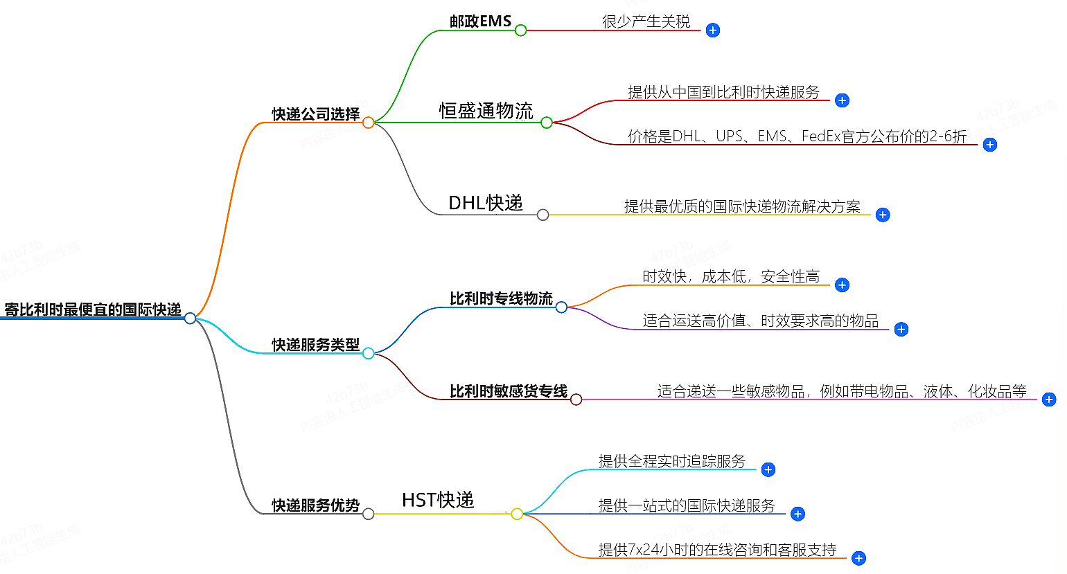 寄比利時走什么國際快遞最便宜-專業(yè)國際快遞服務(wù)