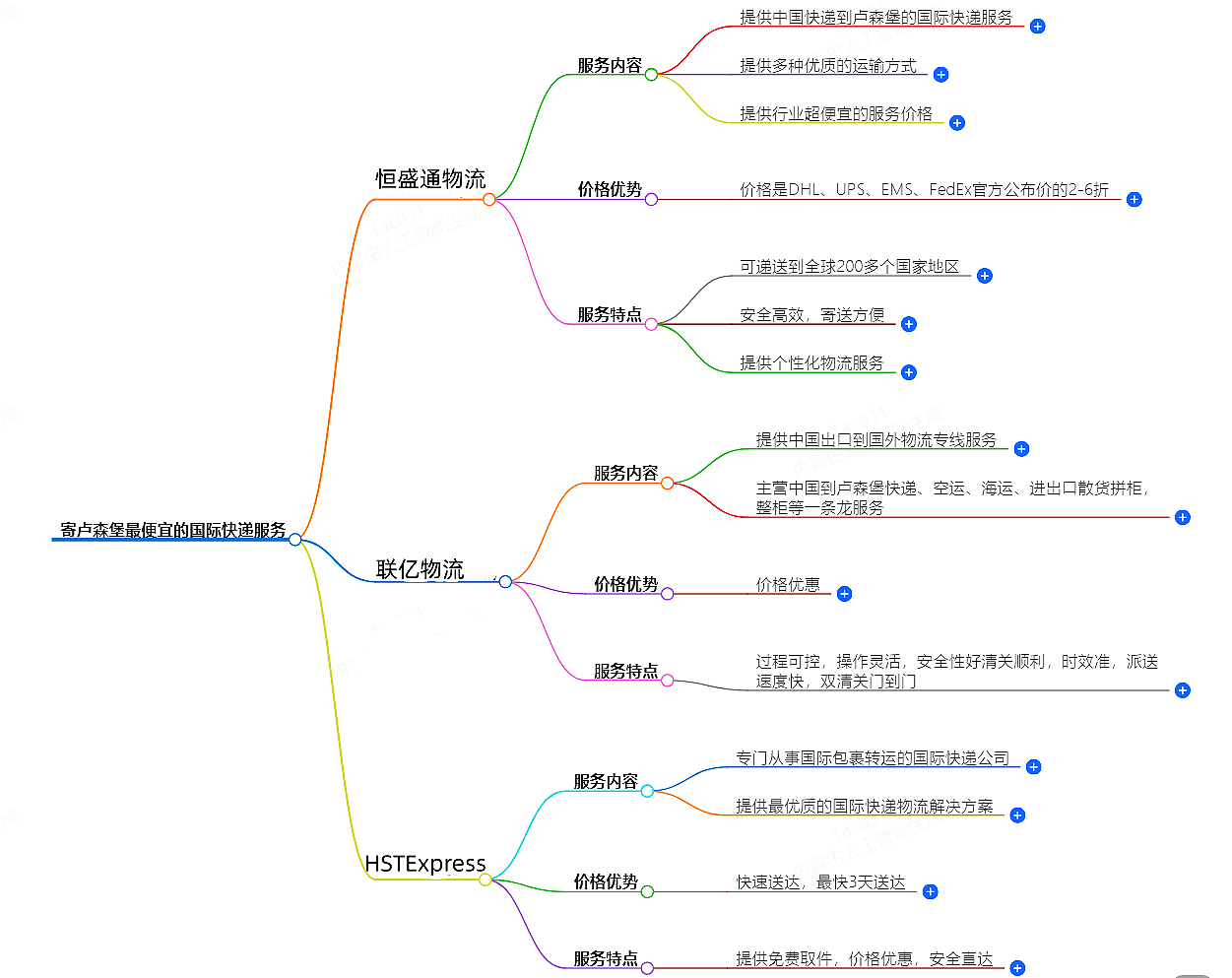 寄盧森堡走什么國際快遞最便宜-專業(yè)國際快遞服務(wù)