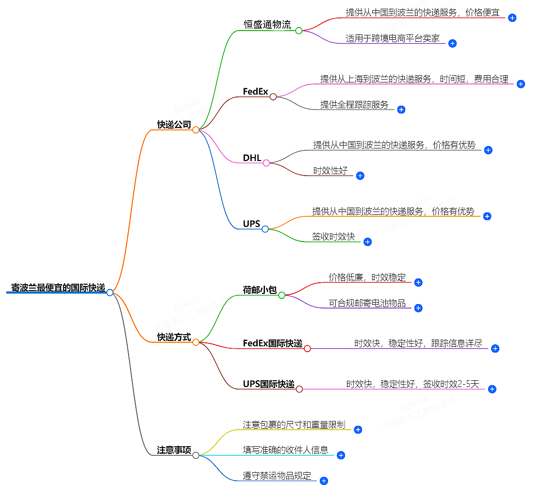 寄波蘭走什么國際快遞最便宜-專業國際快遞服務