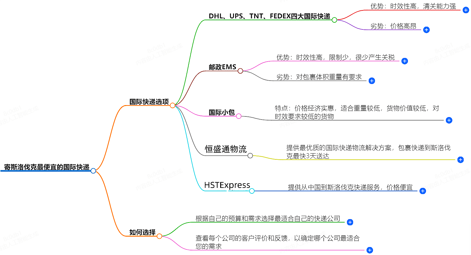 寄斯洛伐克走什么國際快遞最便宜-專業國際快遞服務