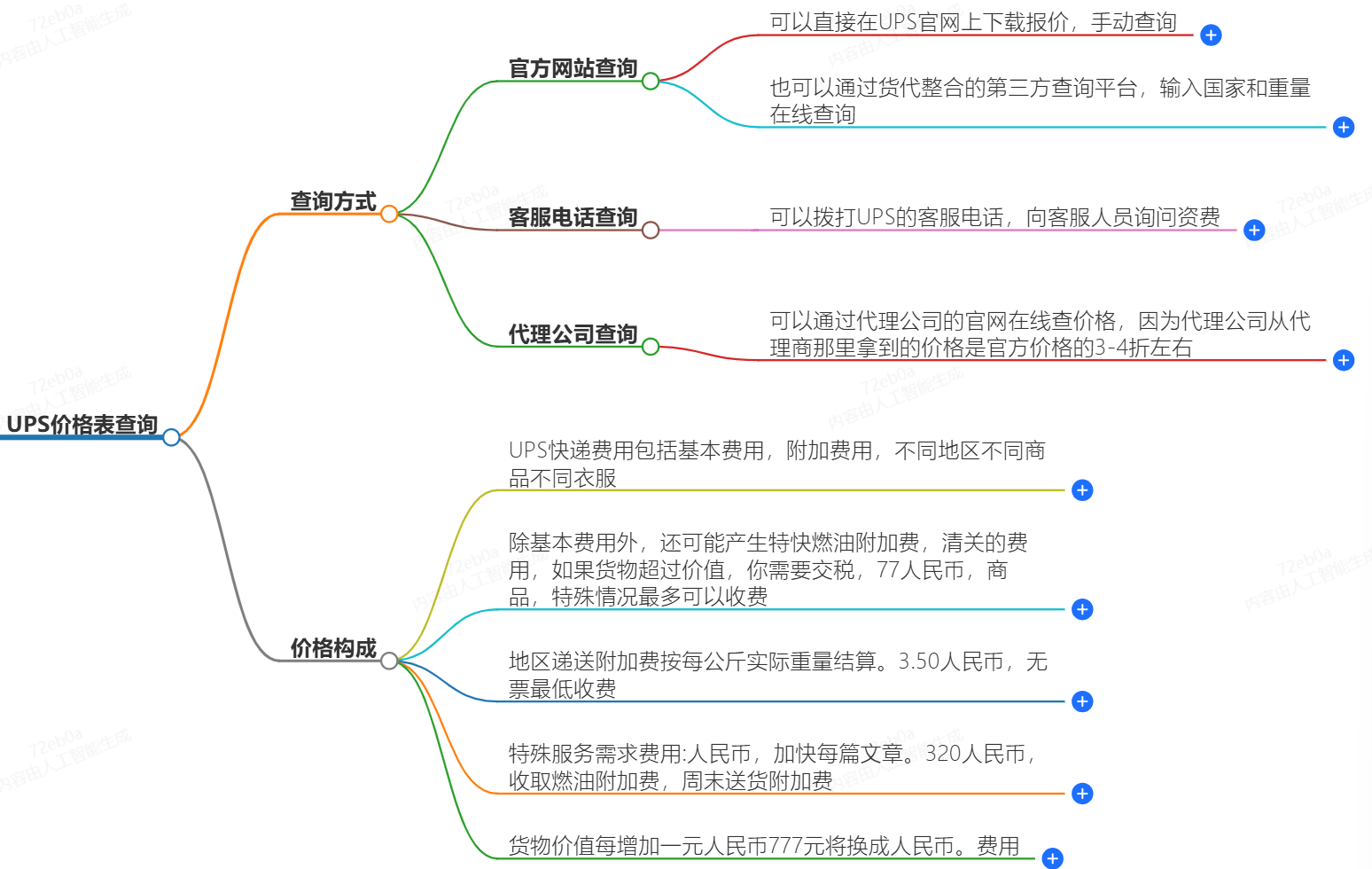 UPS價格表查詢-快遞價格怎么查