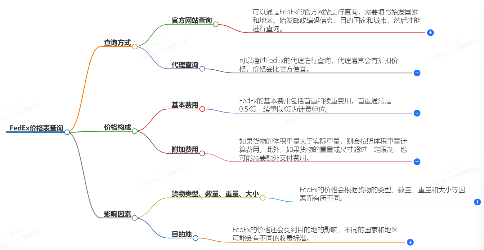 FedEx價格表查詢-快遞價格怎么查