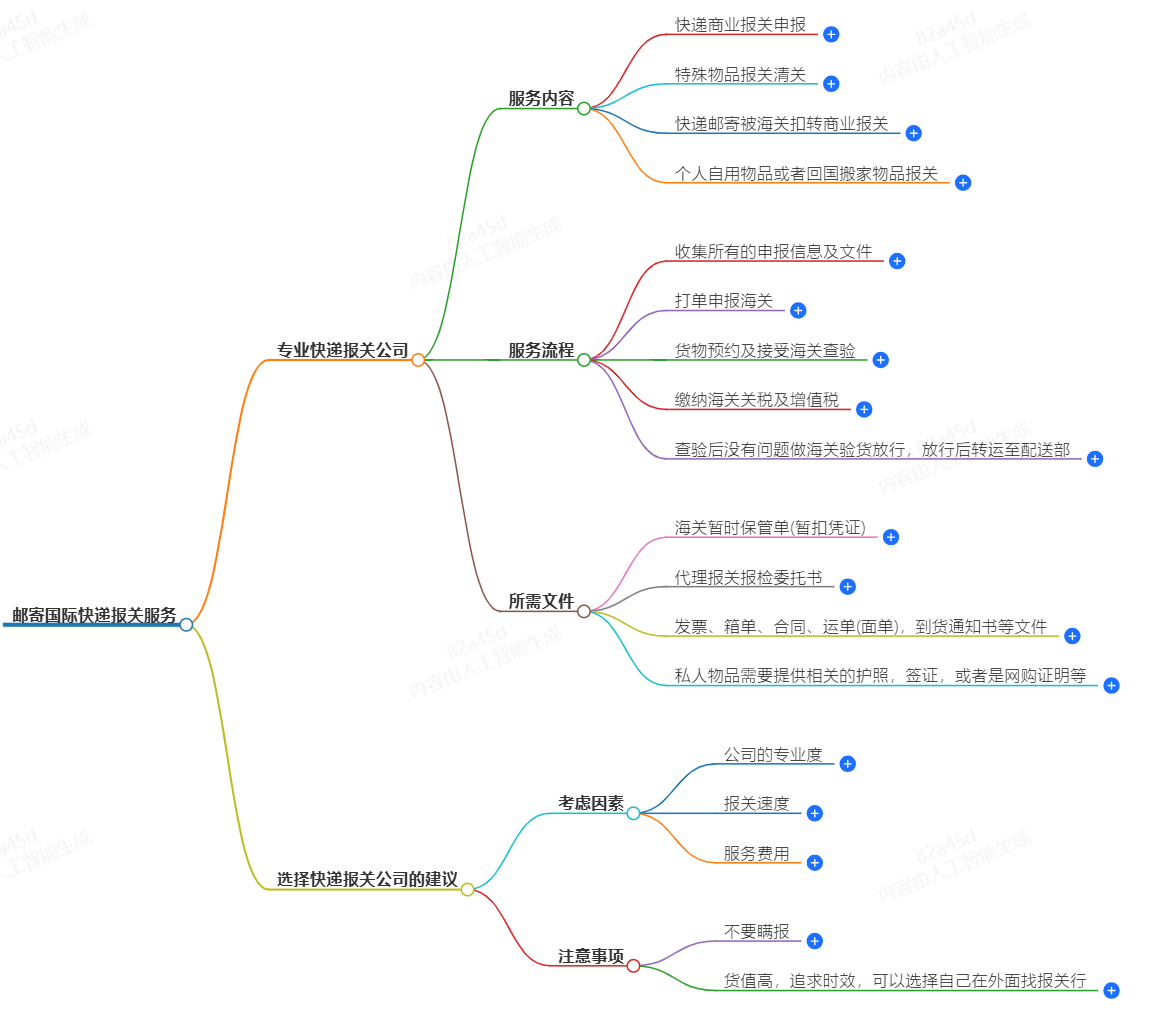 郵寄國際快遞報關服務-專業快遞報關公司