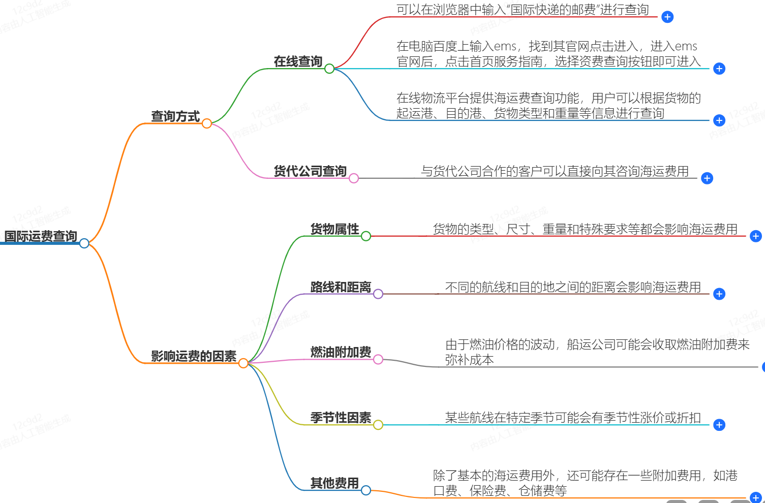 國際運費查詢-價格查詢|快速準確的國際運費查詢服務