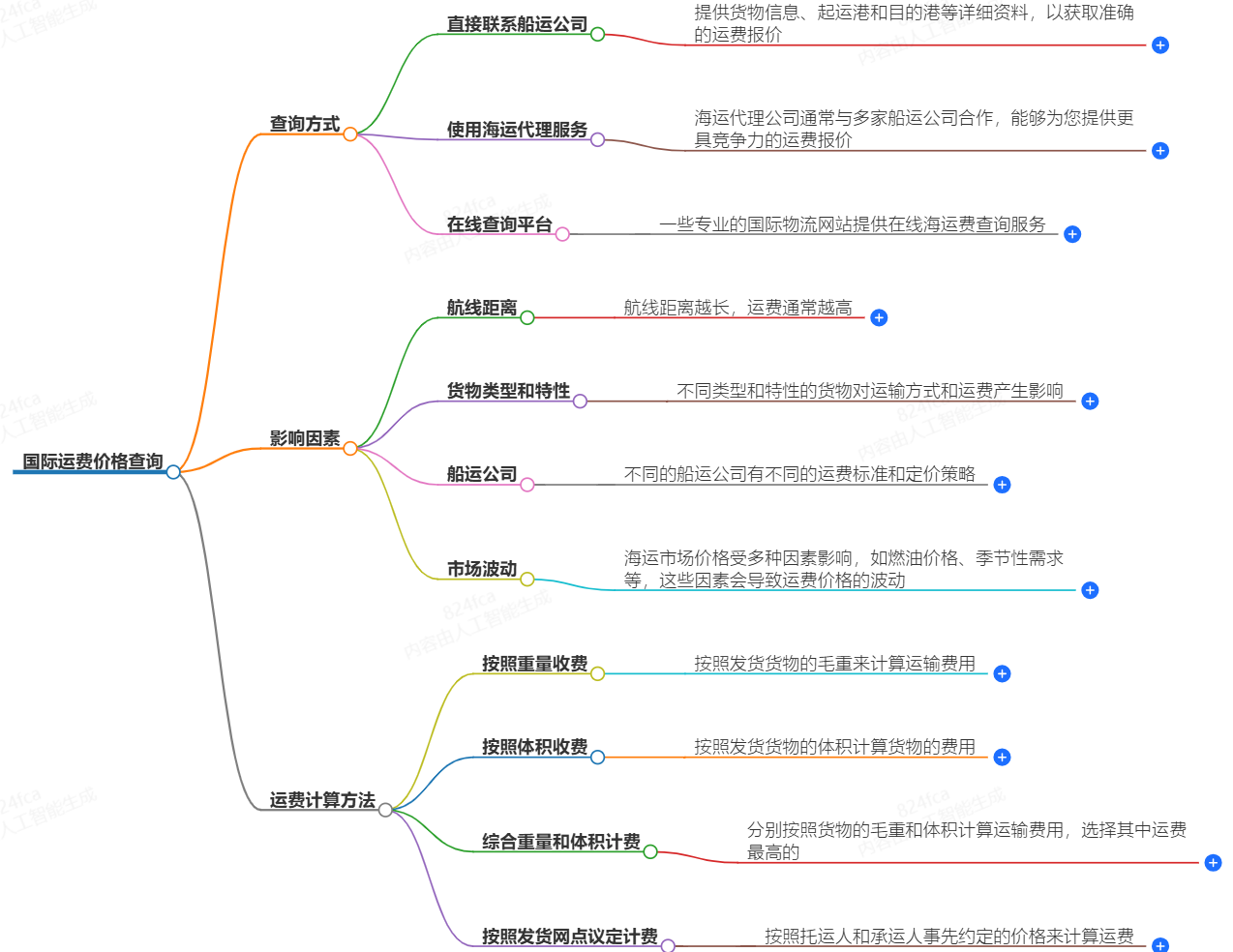 國際運費價格查詢-全球運輸成本查詢