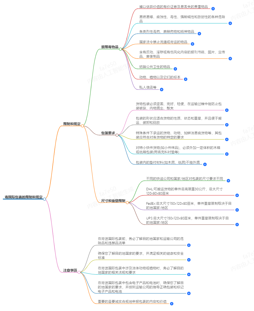 寄國際包裹時,有哪些常見的限制和規定？