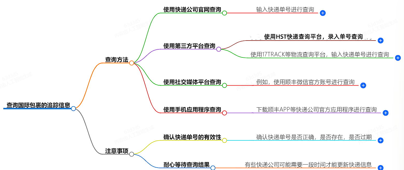 如何查詢國際包裹的追蹤信息？