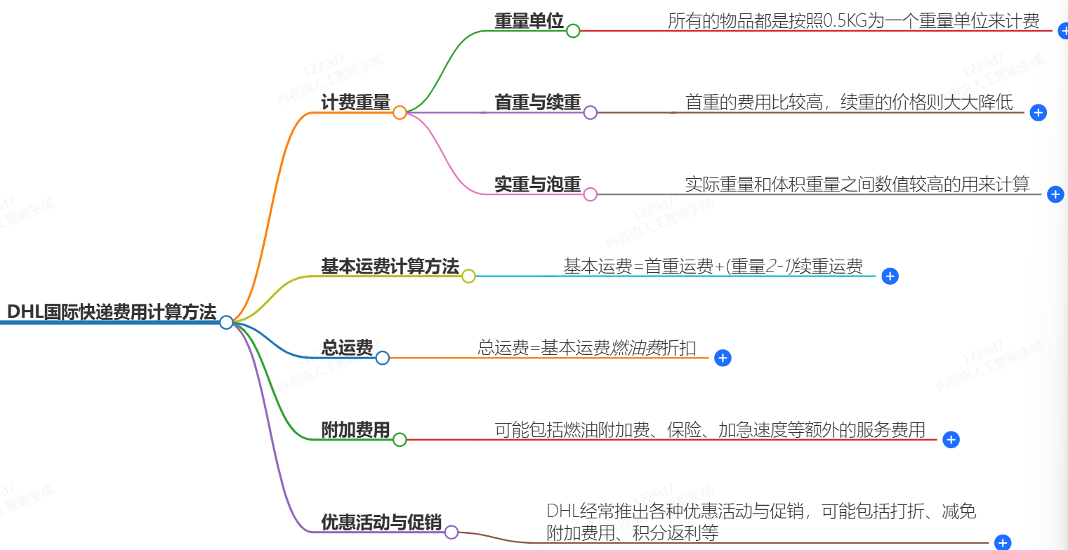 DHL國際快遞費用計算方法-快捷、便宜、可靠-DHL快遞