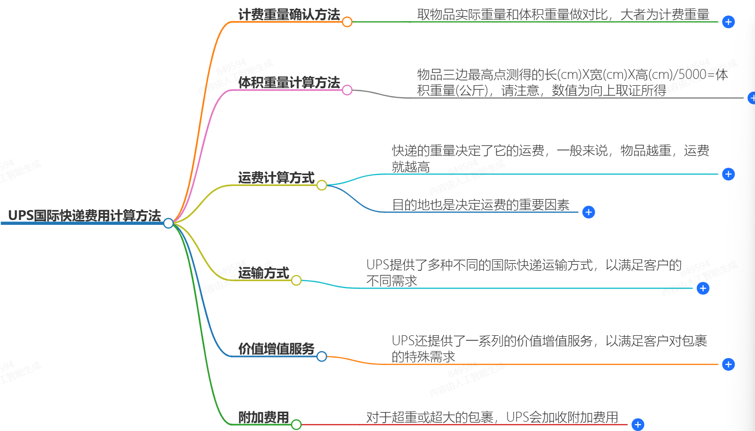 UPS國際快遞費用計算方法-快捷、便宜、可靠-UPS快遞