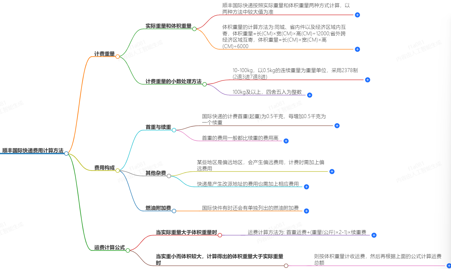 順豐國際快遞費用計算方法-快捷、便宜、可靠-順豐快遞