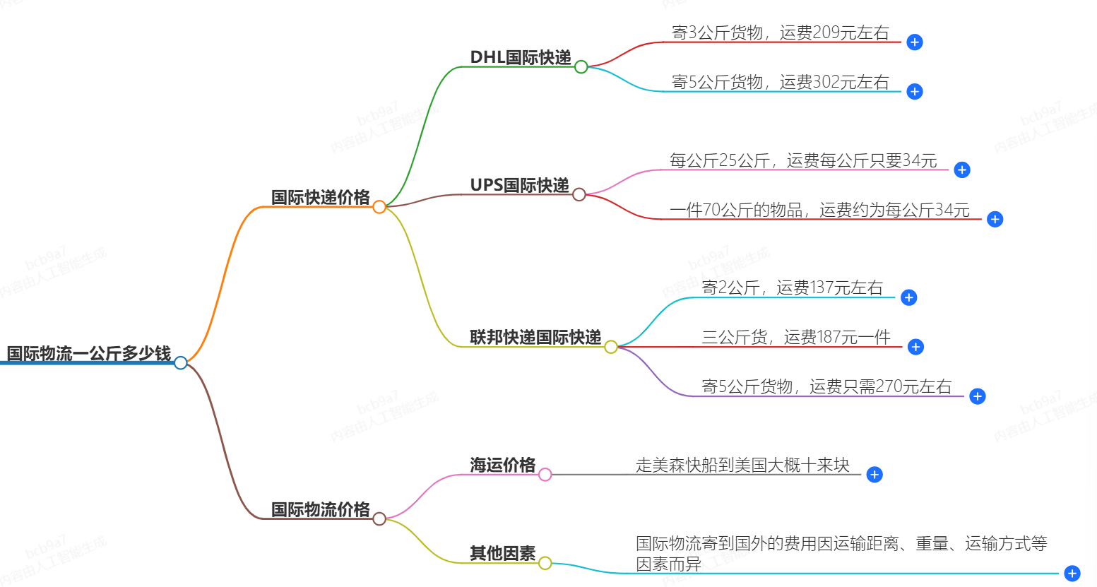 國際物流一公斤多少錢-最低價格保證