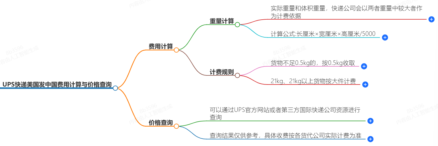 UPS快遞美國發(fā)中國-快遞費用計算、價格查詢