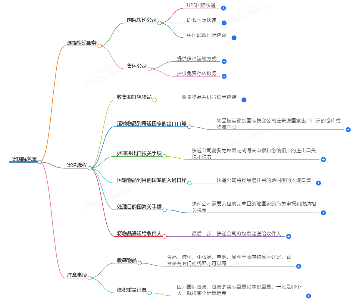 寄國際包裹|快遞服務(wù)|寄包裹到國外