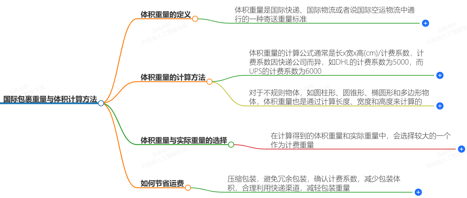 國際包裹重量與體積計算方法-詳細解析