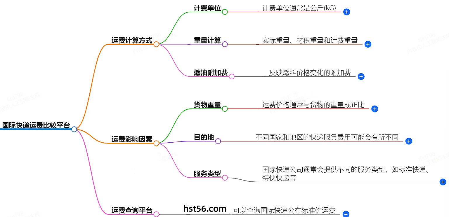 國際快遞運費比較平臺-全球快遞服務費用查詢與對比