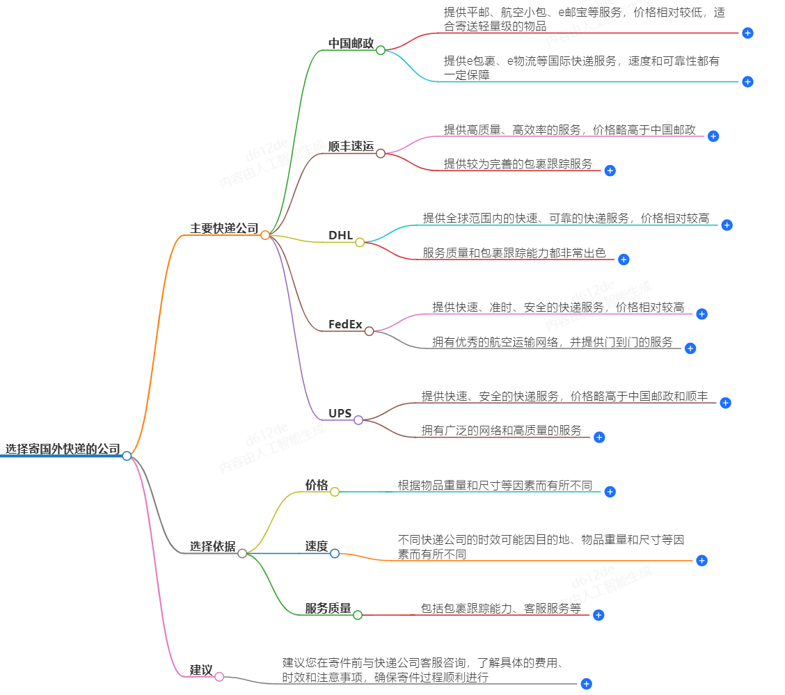 寄國外快遞選擇哪家快遞公司更合適？