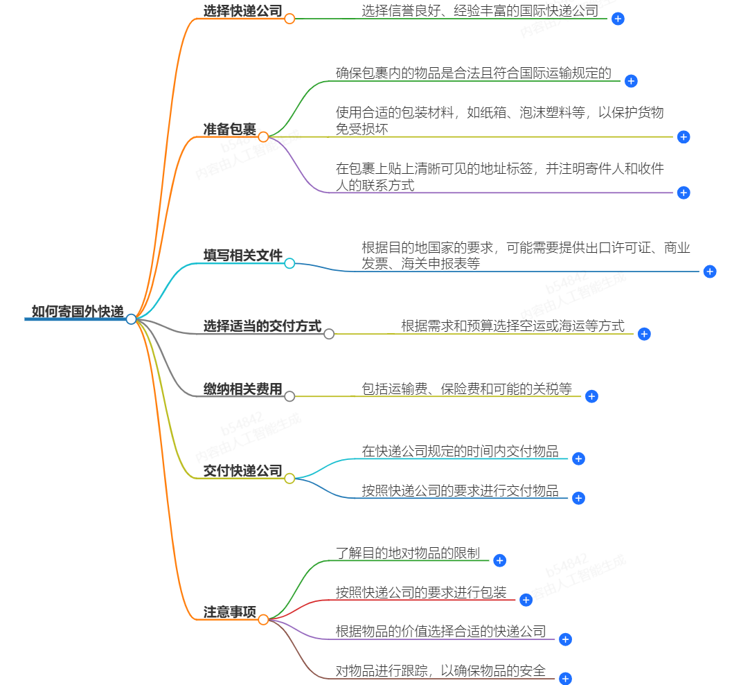 如何寄國外快遞