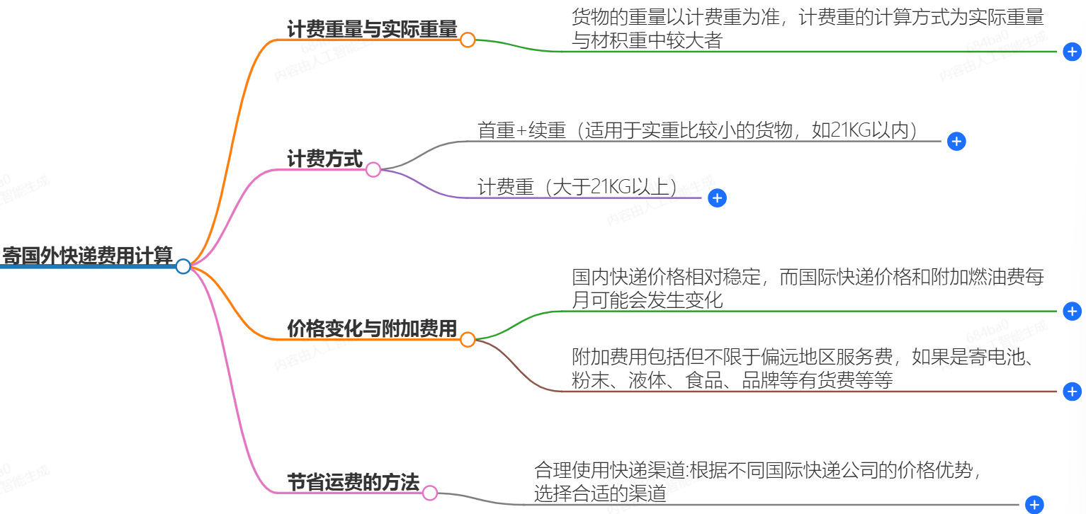 快遞費(fèi)用計(jì)算