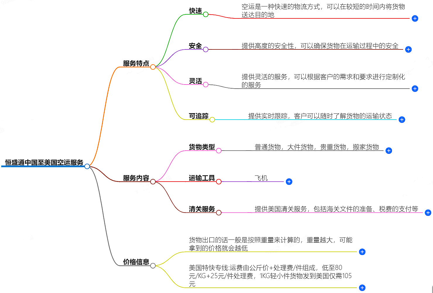 中國至美國空運服務(wù)-快速可靠的貨物運輸