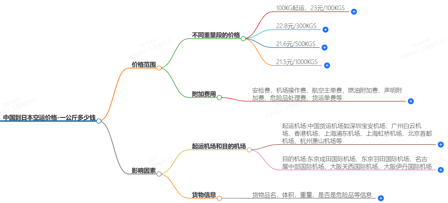 中國到日本空運(yùn)價(jià)格-一公斤多少錢？