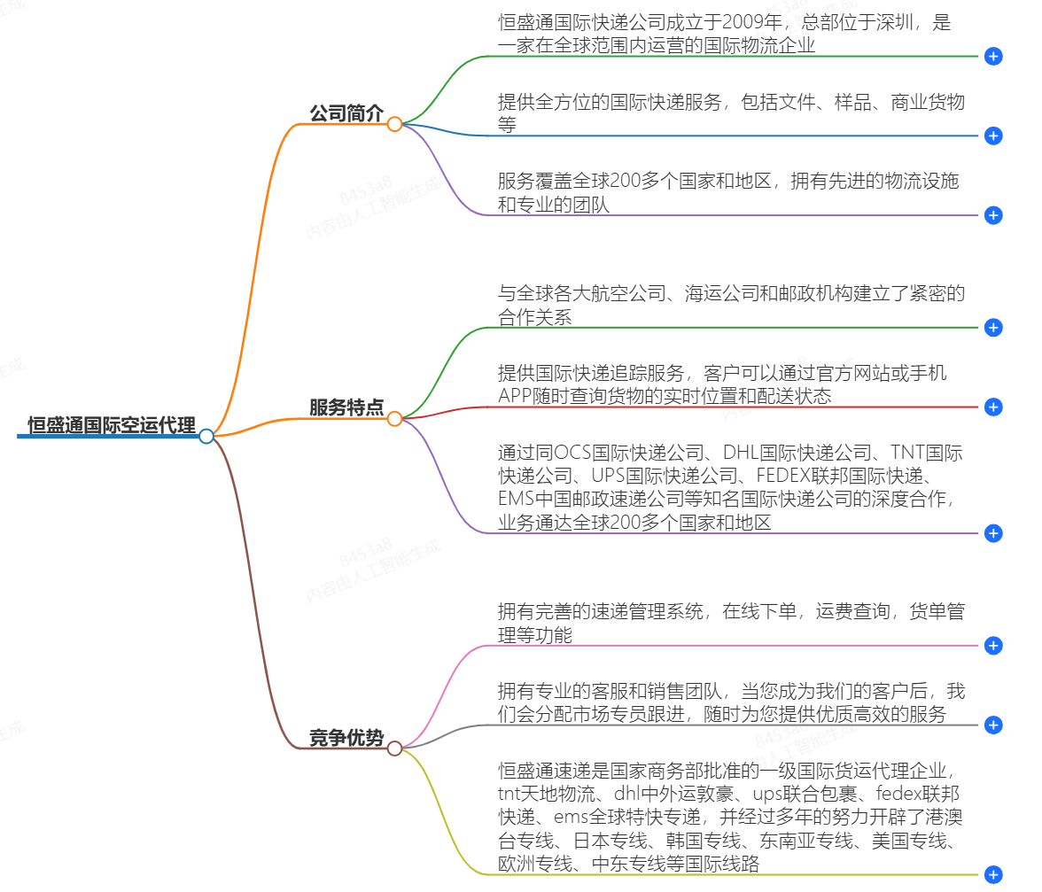 國際空運(yùn)代理-專業(yè)高效的貨物運(yùn)輸