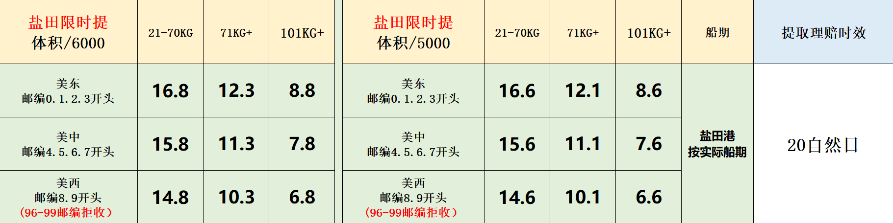 美國FBA海運價格表