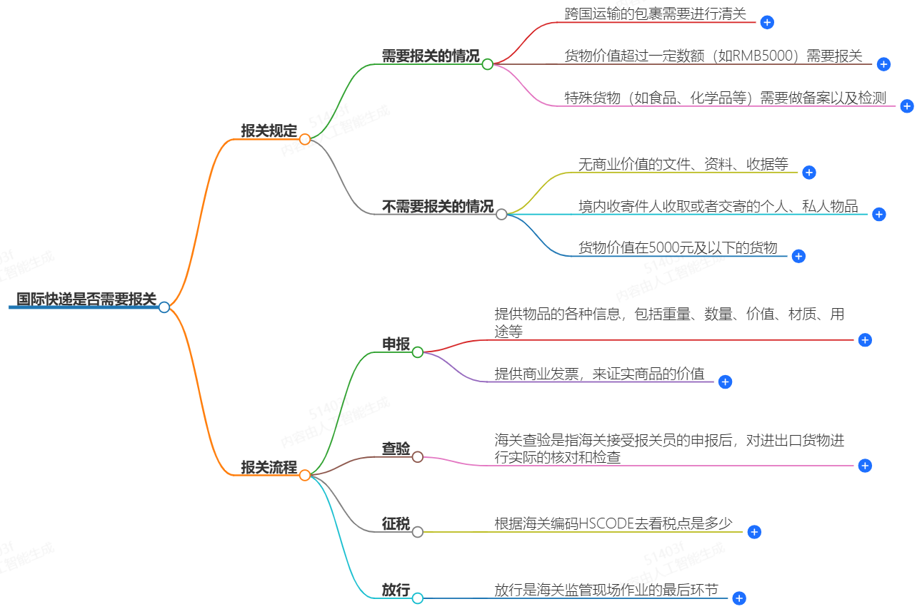 國際快遞需不需要報關？-報關必備須知