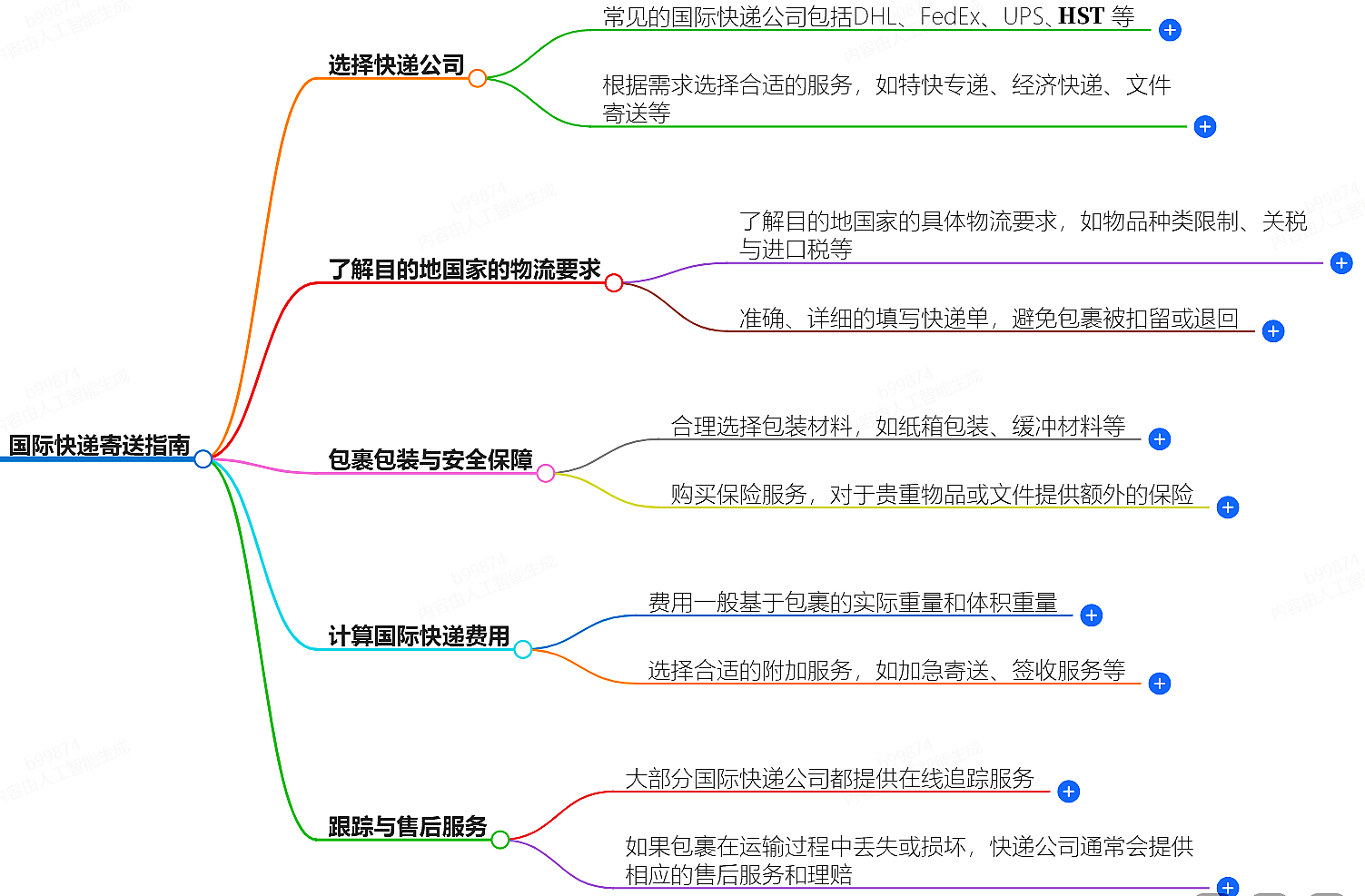 國(guó)際快遞解密：如何快速、安全地將包裹送達(dá)世界各地？