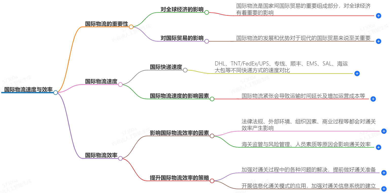 國際物流速度與效率-連接全球商貿(mào)的金鑰匙