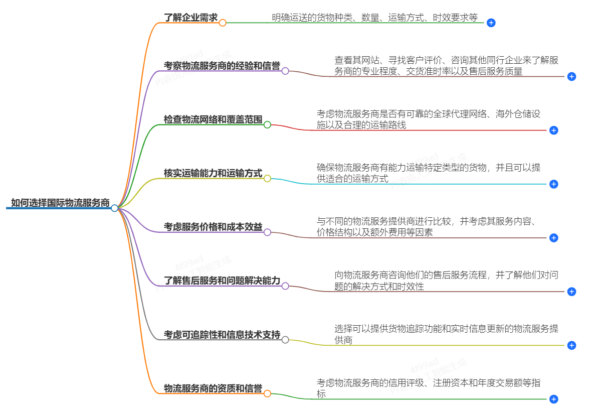 國際物流服務(wù)商如何選擇-找到最佳的物流合作伙伴