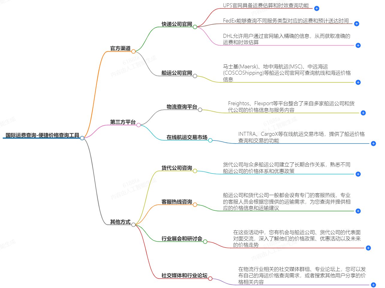 國際運費查詢-便捷價格查詢工具