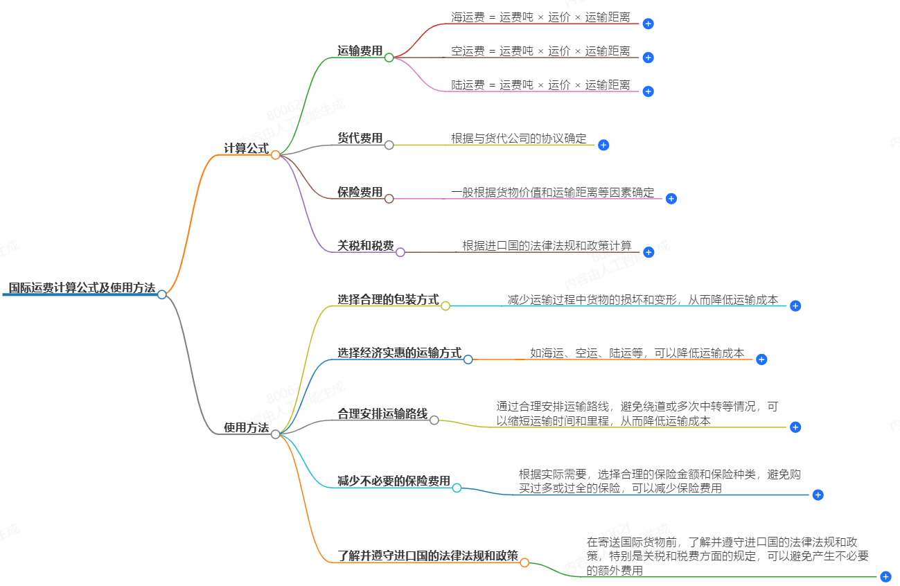 國際運費計算公式及使用方法-快速準(zhǔn)確計算國際運費