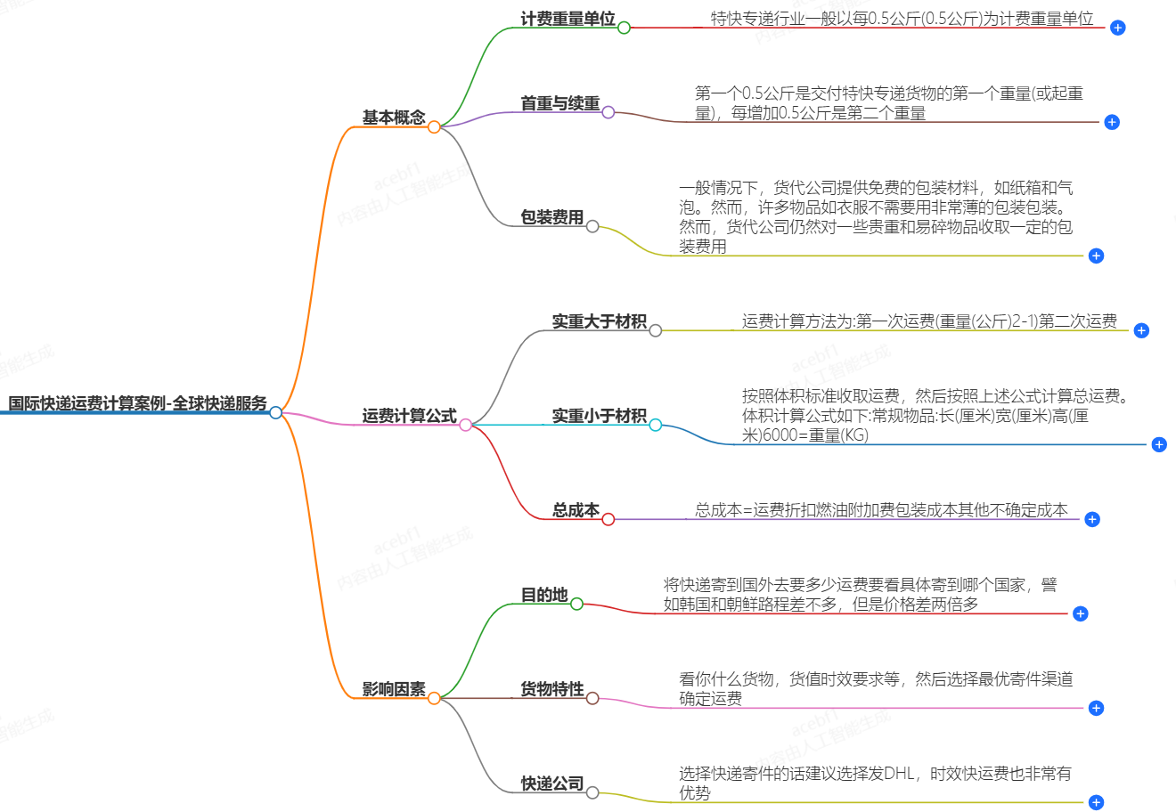 國際快遞運費計算案例-全球快遞服務