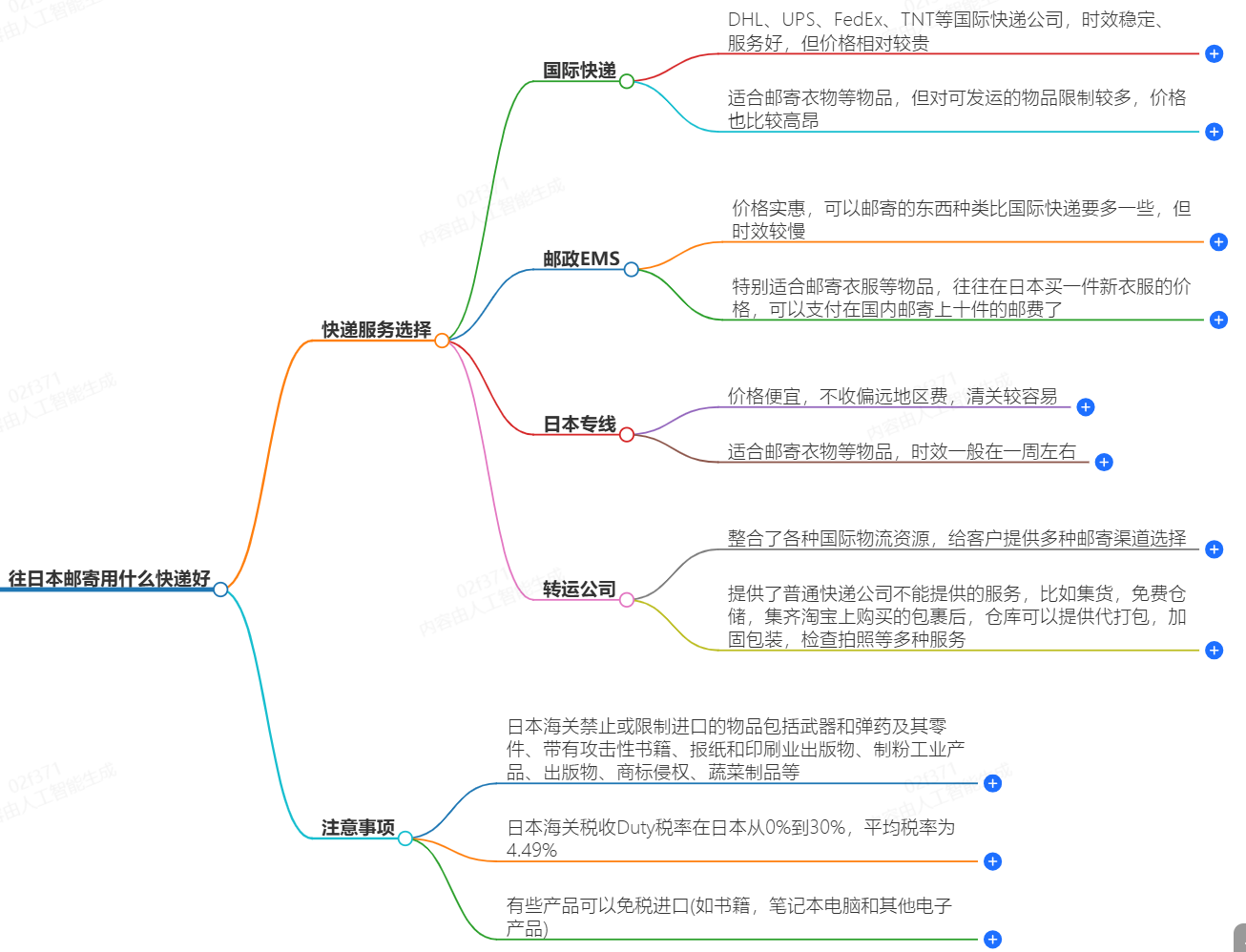 往日本郵寄