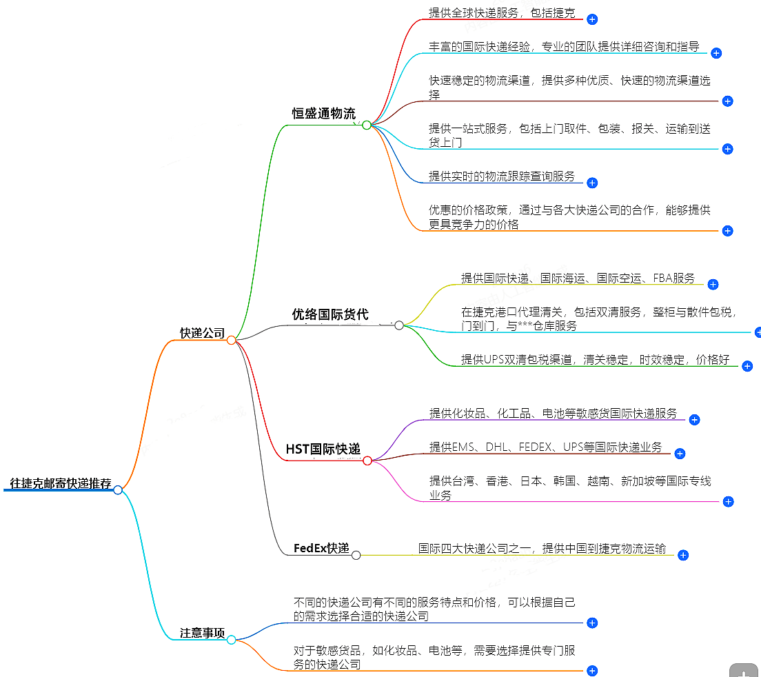 往捷克郵寄用什么快遞好？-專(zhuān)業(yè)快遞服務(wù)推薦