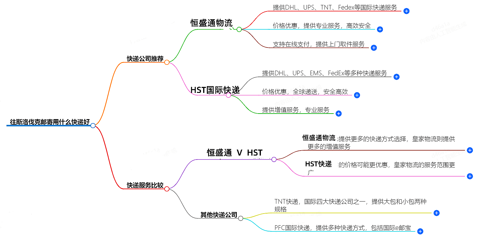 往斯洛伐克郵寄用什么快遞好？-專(zhuān)業(yè)快遞服務(wù)推薦