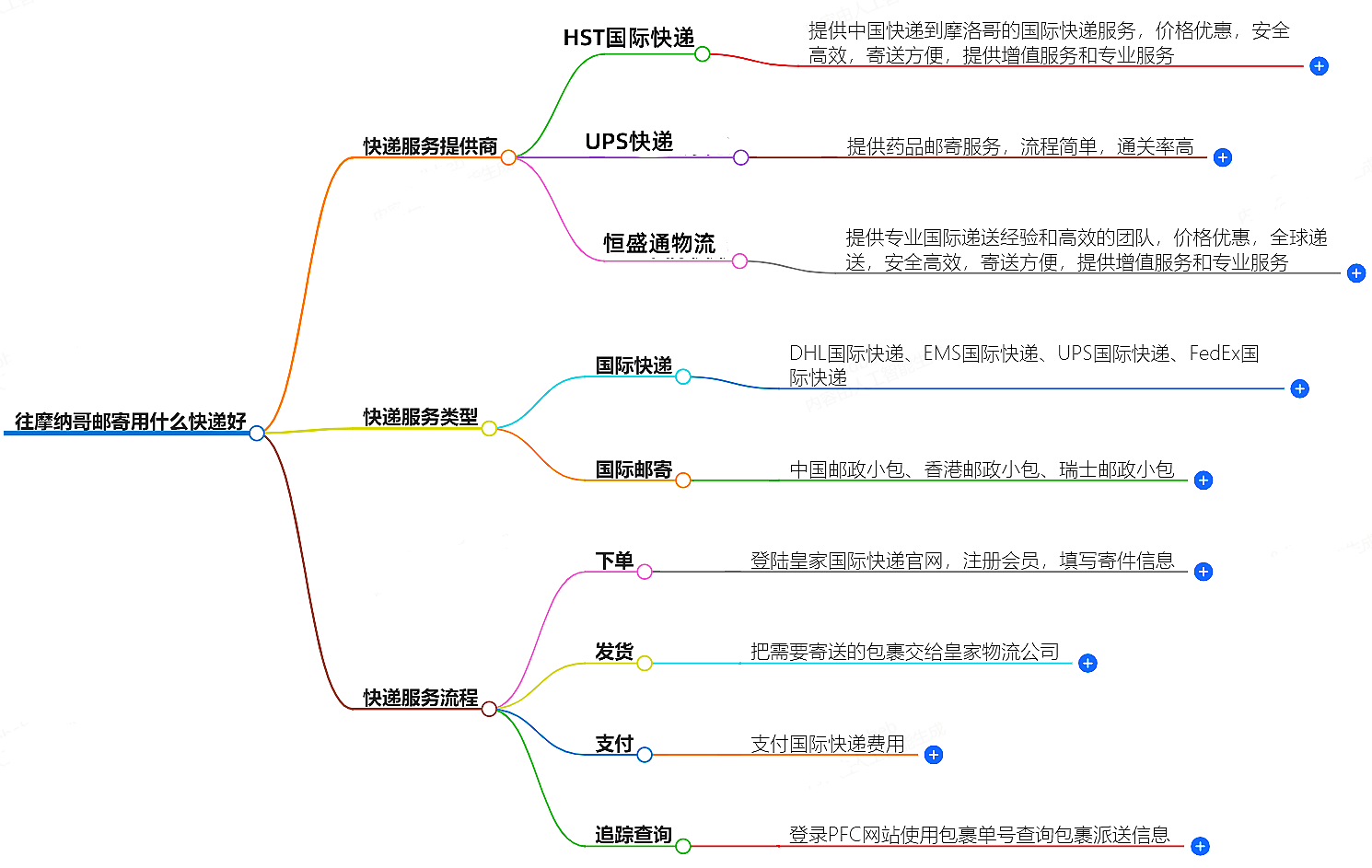 往摩納哥郵寄用什么快遞好？-專業快遞服務推薦