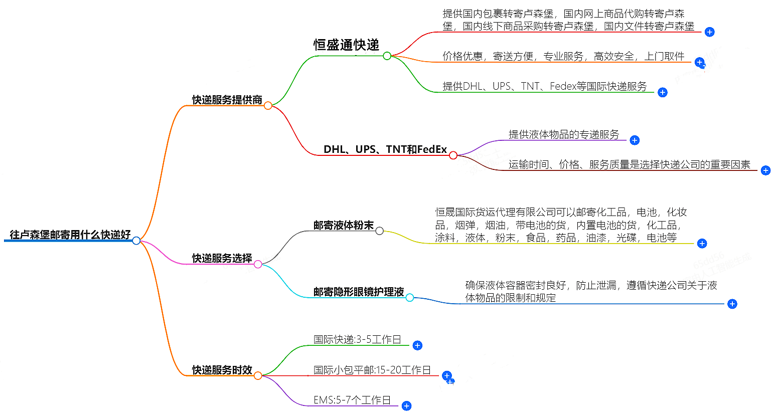 往盧森堡郵寄