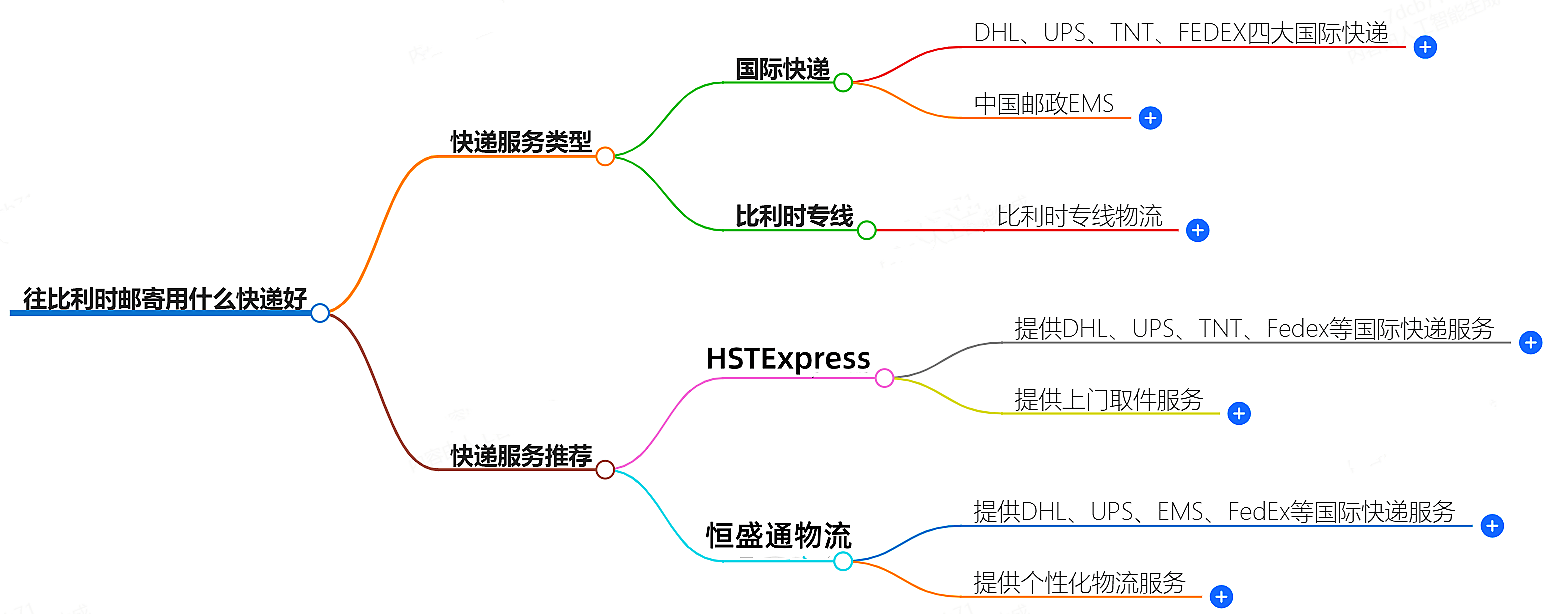 往比利時郵寄用什么快遞好？-專業快遞服務推薦