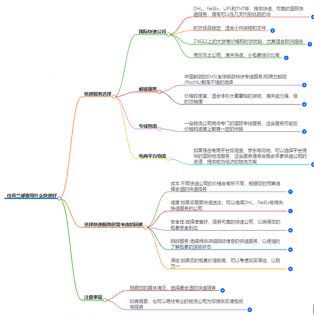 往荷蘭郵寄.png