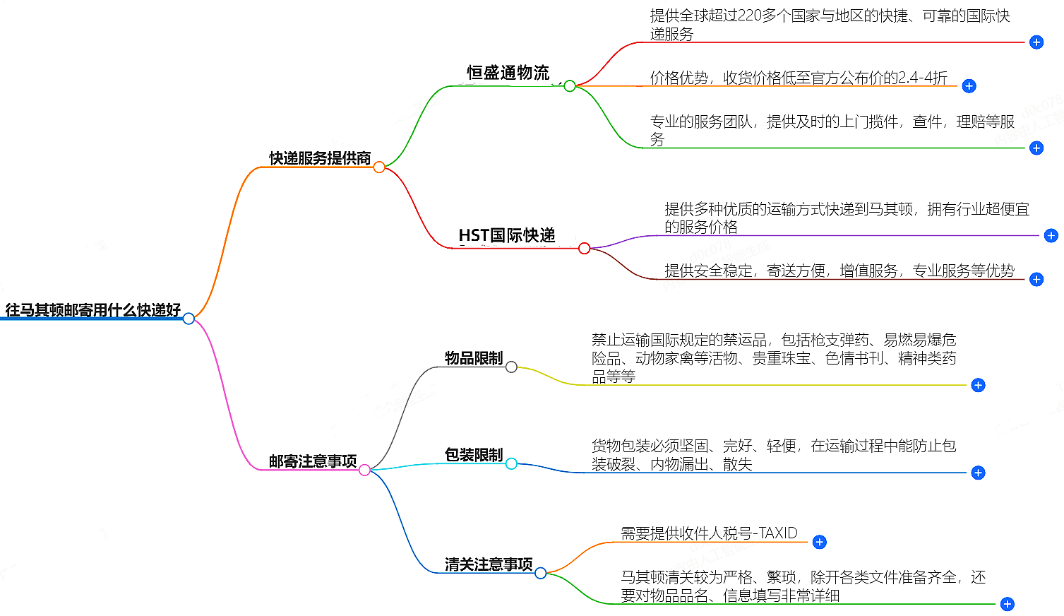 往馬其頓郵寄用什么快遞好？-專業快遞服務推薦