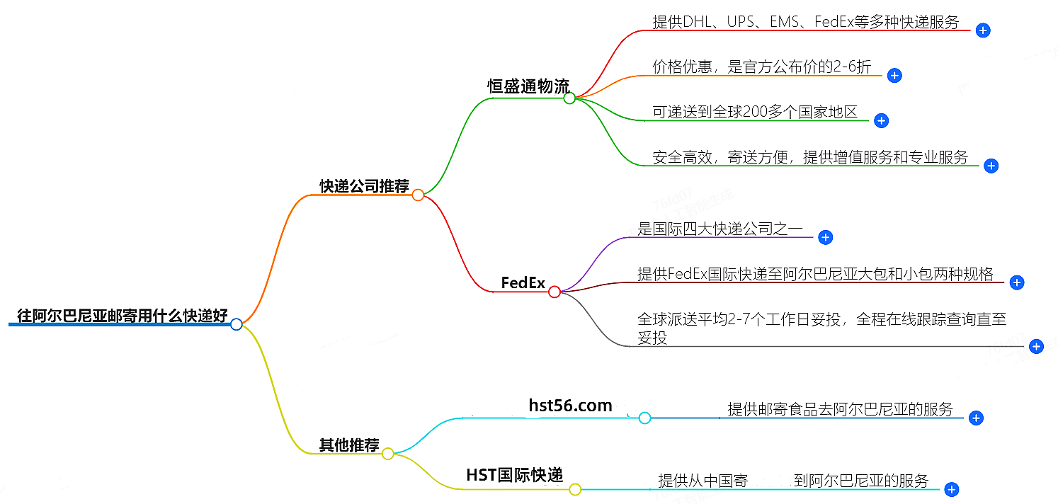 往阿爾巴尼亞郵寄用什么快遞好？-專業快遞服務推薦