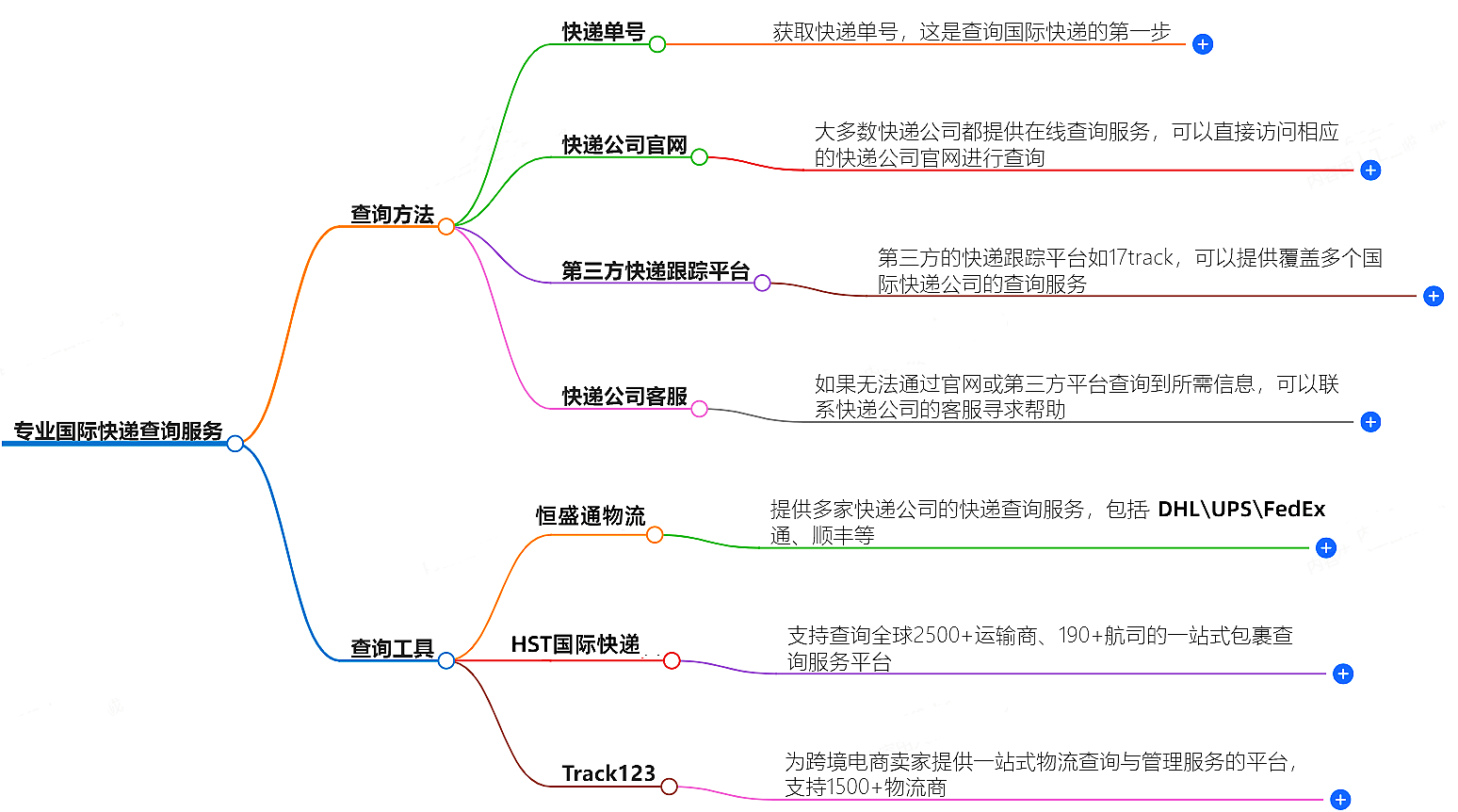 專業(yè)國際快遞查詢服務(wù)-免費(fèi)查詢快遞狀態(tài)