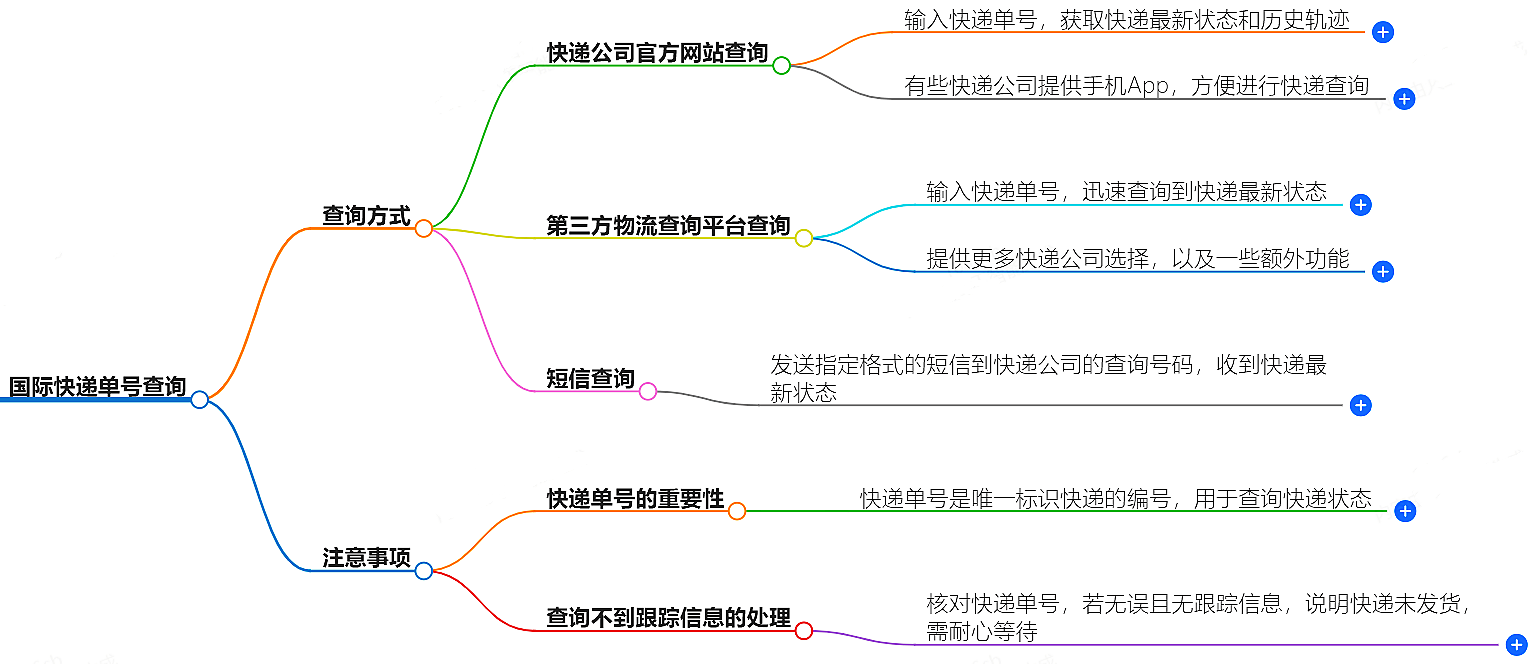 國際快遞單號(hào)查詢-快速準(zhǔn)確查詢快遞信息