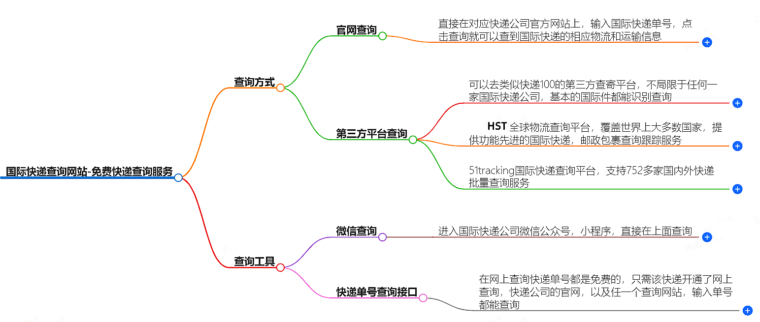 國際快遞查詢網站-免費快遞查詢服務