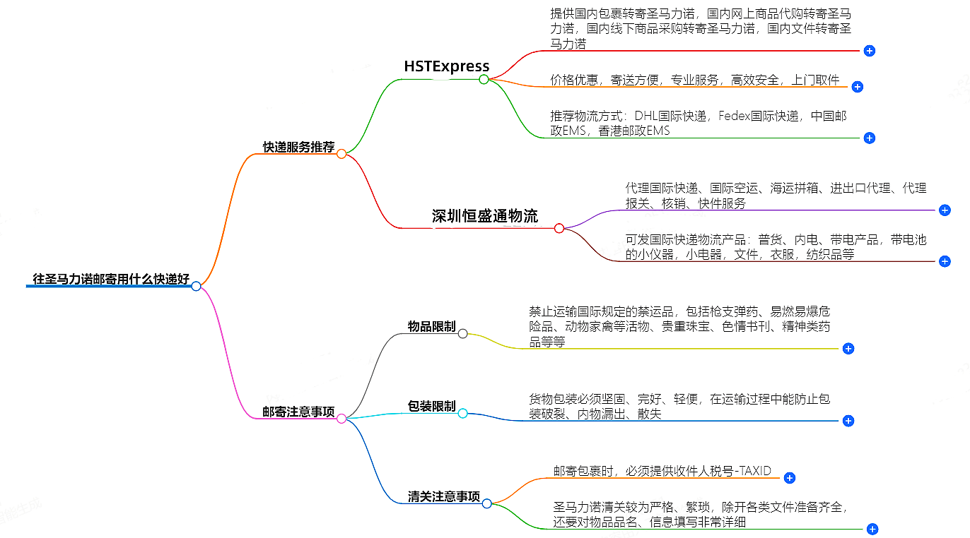 往圣馬力諾郵寄用什么快遞好？-專業快遞服務推薦