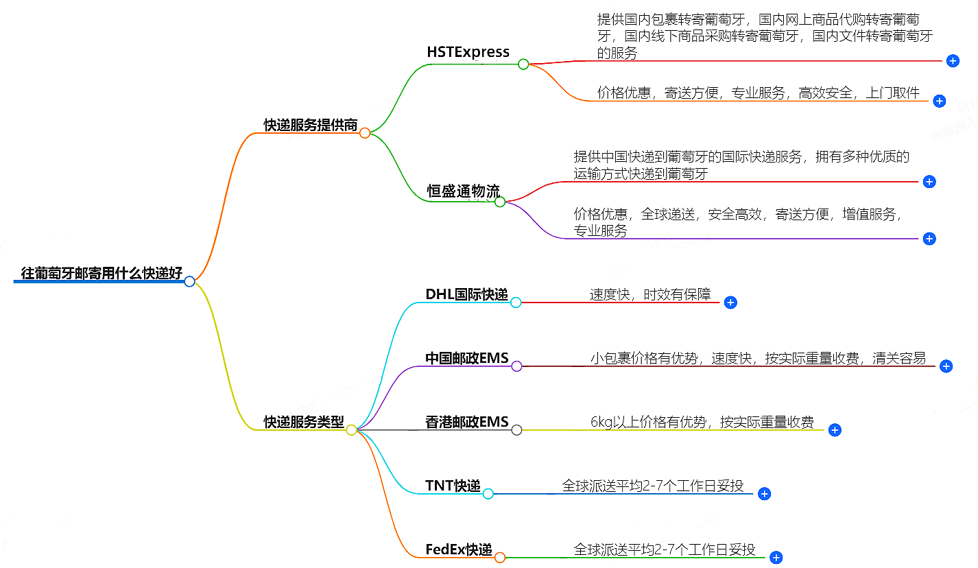 往葡萄牙郵寄用什么快遞好？-專(zhuān)業(yè)快遞服務(wù)推薦