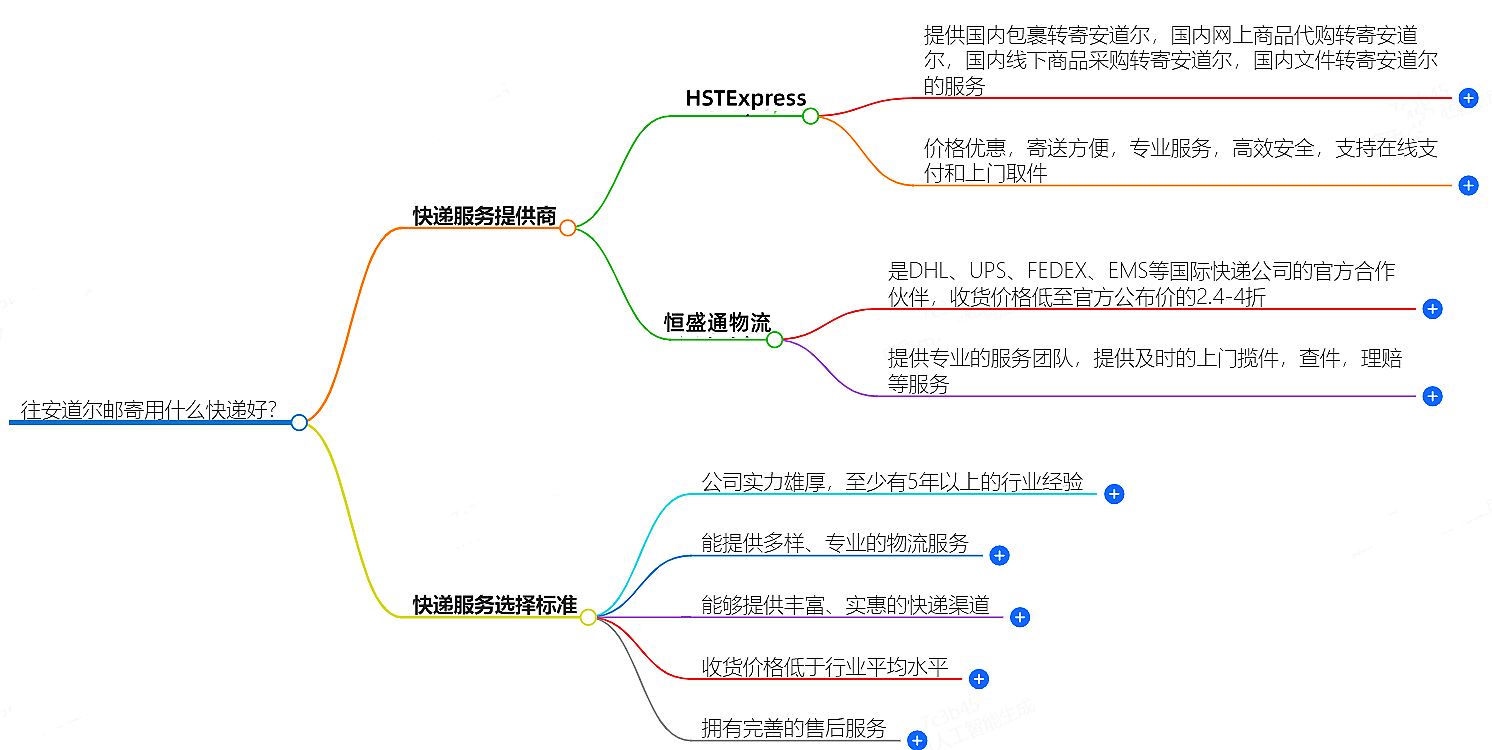 往安道爾郵寄用什么快遞好？-專(zhuān)業(yè)快遞服務(wù)推薦