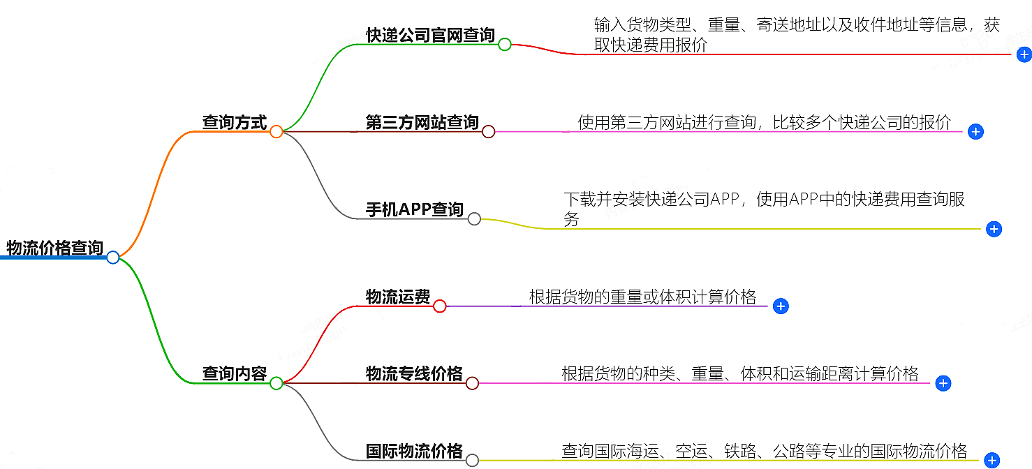 最新物流價格查詢|包裹價格查詢-全球物流報價一網打盡