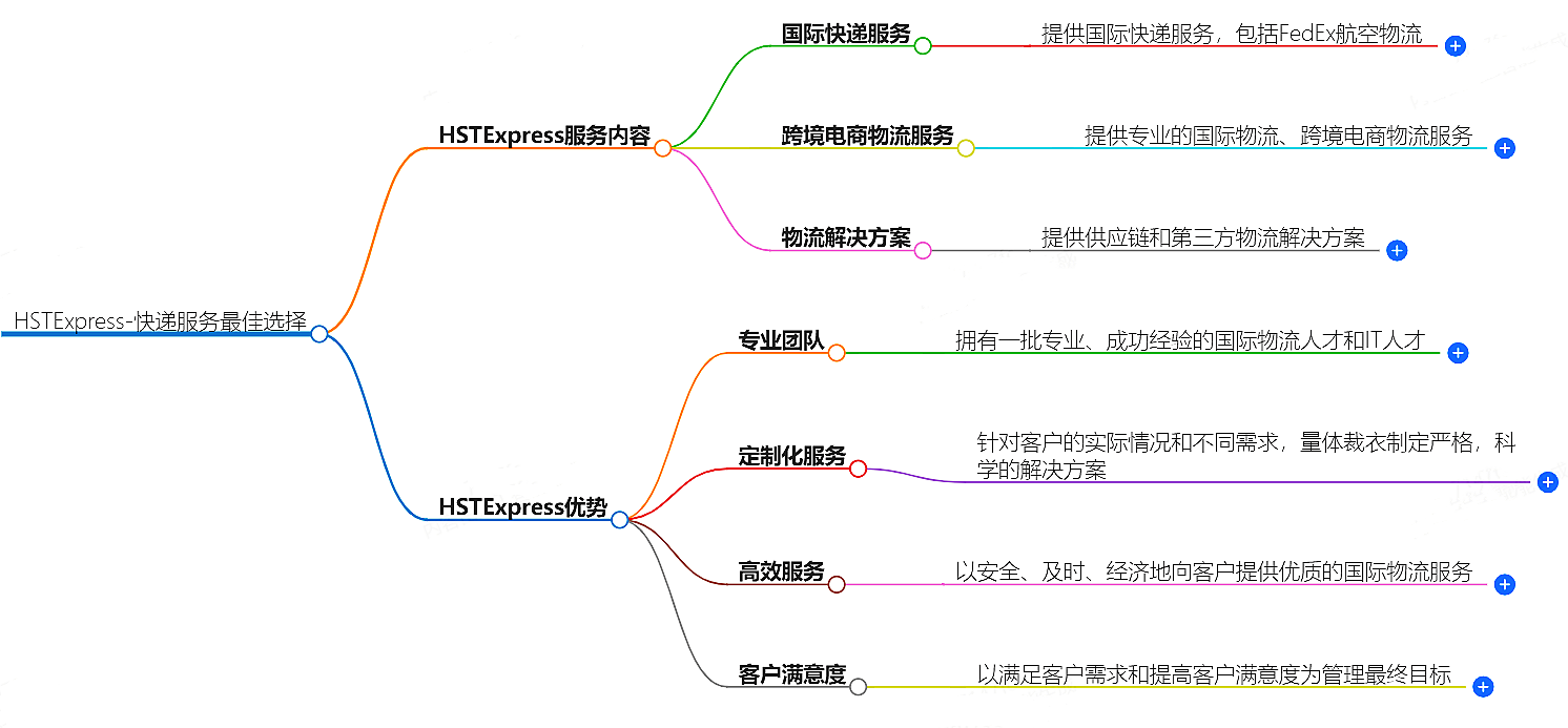 HSTExpress-快遞服務最佳選擇